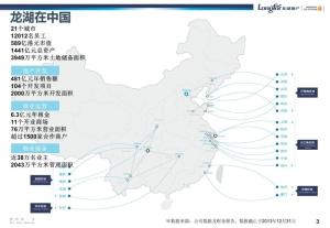 龙湖地产