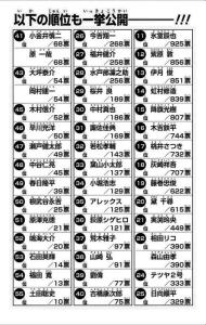 投票结果