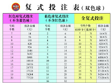 复式投注