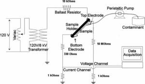 ASTM D2303-13&amp