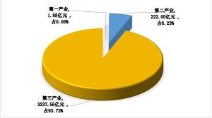 2016年经济概论