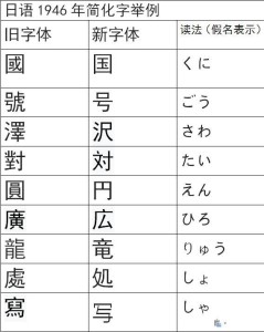 日文汉字 搜狗百科