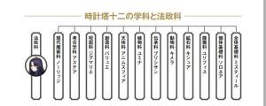 十二学科和法政科