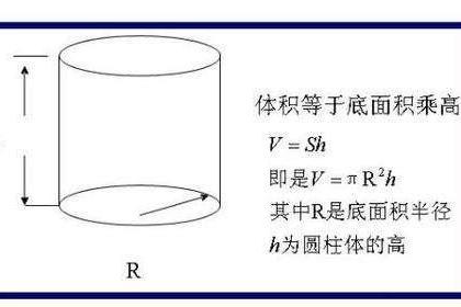 圆柱体积公式 搜狗百科