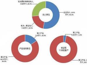 规模经济效益主要来源