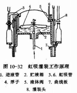 泵虹吸罐工作原理图片