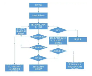 程序流程图