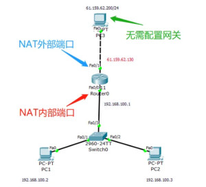 网络地址转换