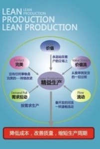 精益生产