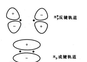 成键轨道与反键轨道图图片