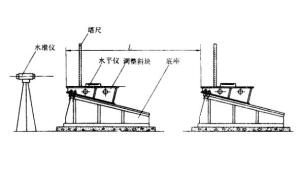 水平度测量示意图