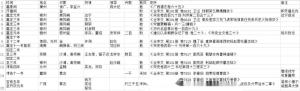 军队职能