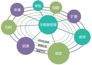 什么是数据管理与数据治理 300