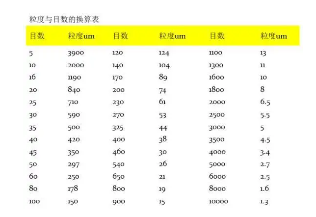物理学术语