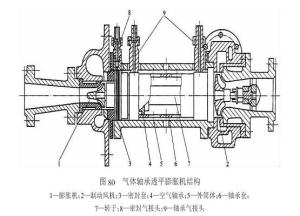 透平型膨胀机原理图