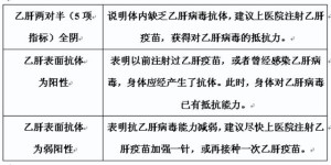 肝功能检查