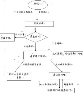 营业税