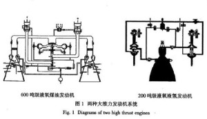 长征九号运载火箭