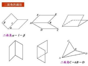 二面角