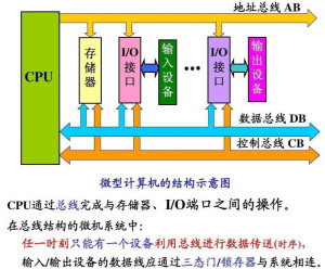CPU总线 - 搜狗百科
