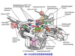 AMX-30B主战坦克炮塔结构图