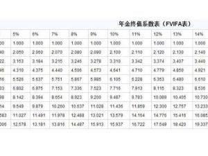 年金终值系数