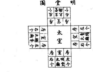 明堂图