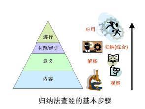 归纳推理