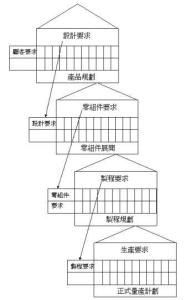 质量屋
