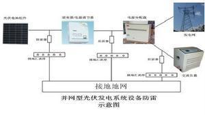 并网型光伏发电系统设备防雷示意图