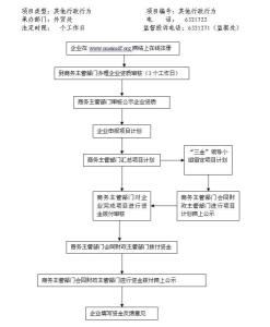 中小企业国际市场开拓资金图册