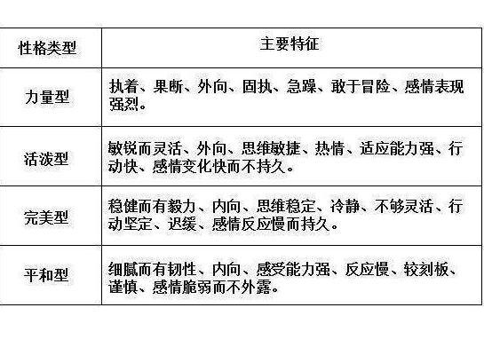 性格类型 搜狗百科