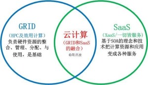 云计算构成