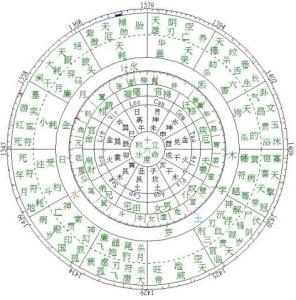 星命术图册