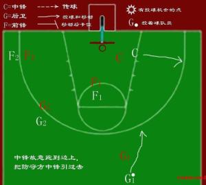 篮球战术