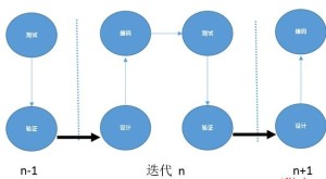 迭代
