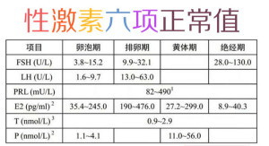 性激素六项