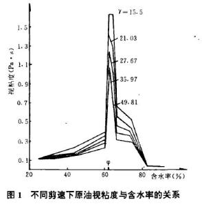 图一