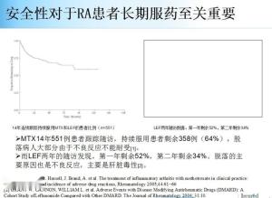 艾拉莫德临床疗效图