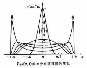 耗散结构