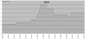 夜明砂图册