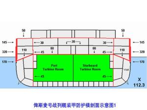 俾斯麦号战列舰装甲防护横向剖面示意图1