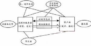 Ogg 文件结构