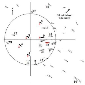 Able核爆时环礁内主要舰只阵列。