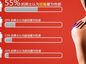 丰臀认为