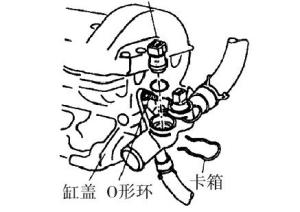 图2 轿车冷却液温度传感器的安装位置