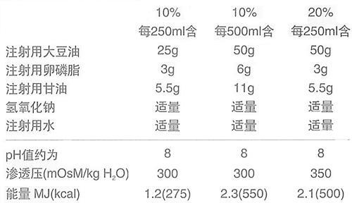 脂肪乳价格图片