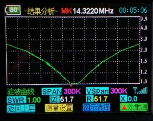 驻波比