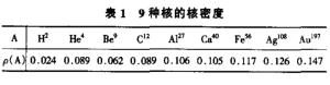 9种核的核密度