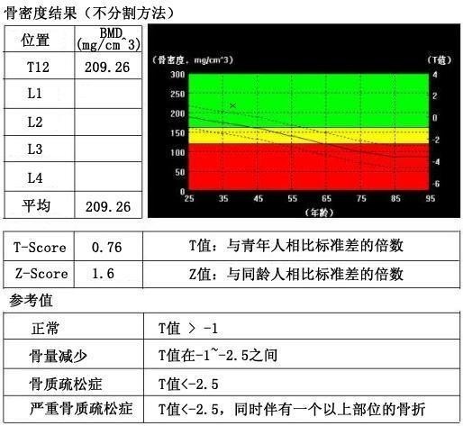 骨密度(骨骼强度指标)